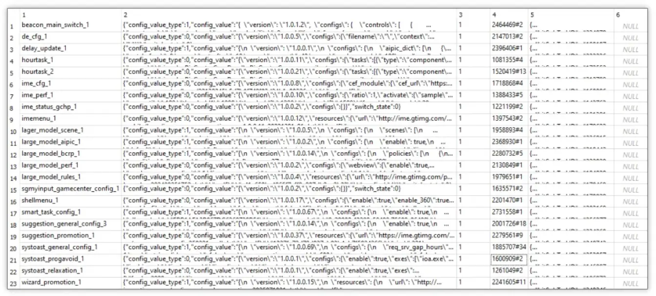 搜狗输入法云控下发模块,“暗中”篡改浏览器配置