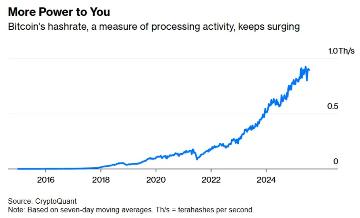 比特币抢走了本应惠及全球贫困人口的电力